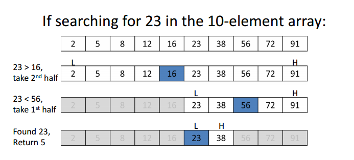 Binary Search