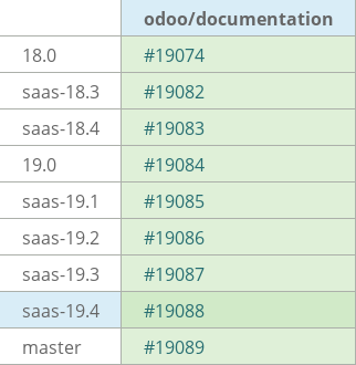 Pull request status dashboard