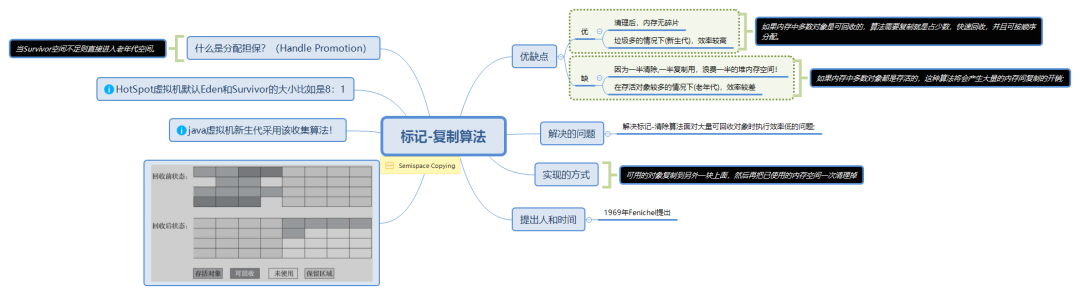 标记复制