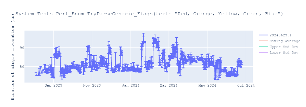 graph