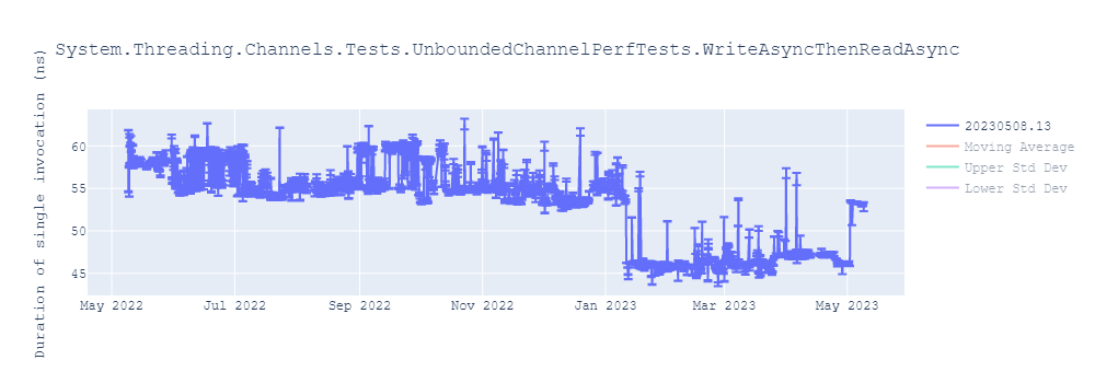 graph