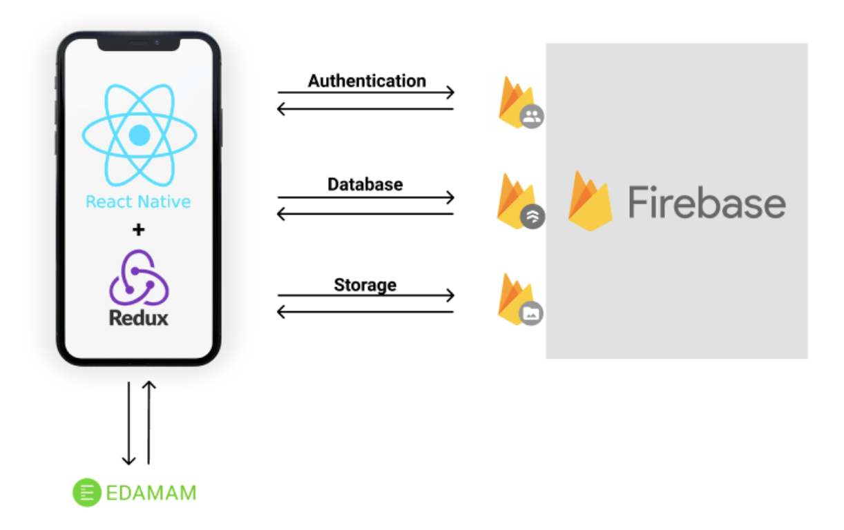 system overview