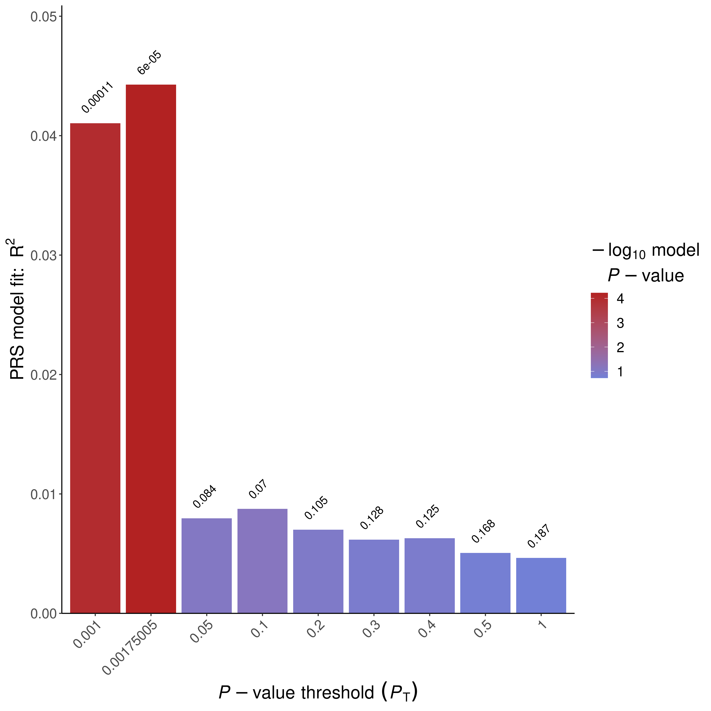 Figure 1.2