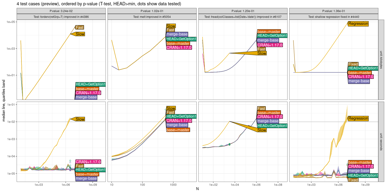 Comparison Plot