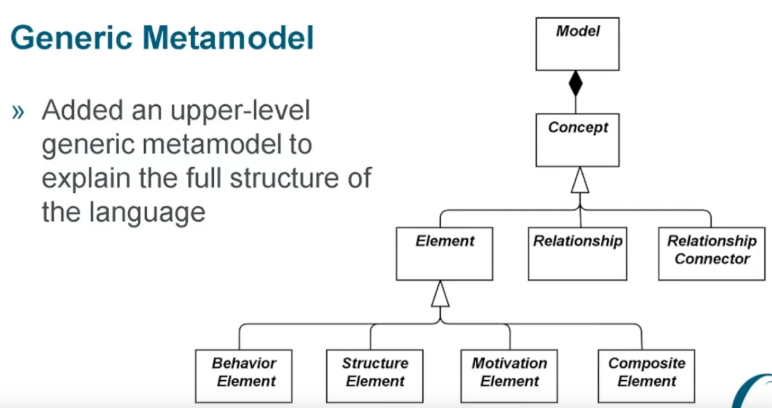 togaf metamodel