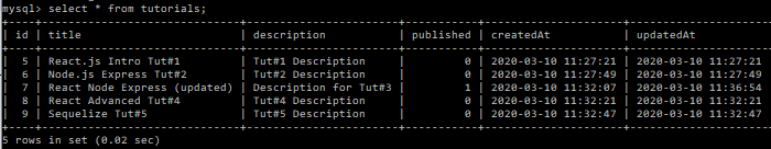 React-node-express-mysql-crud-example-demo-mysql-database