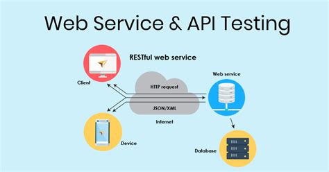 api-testing