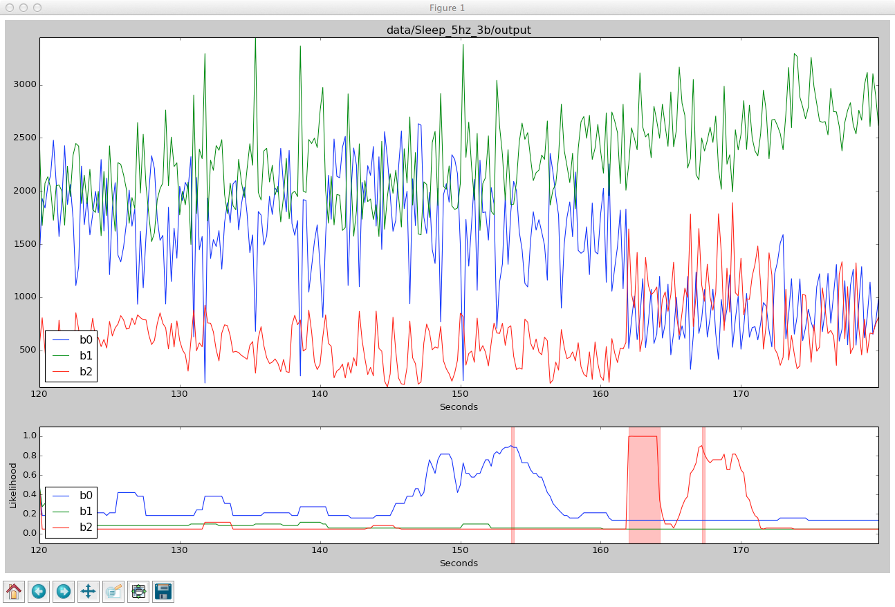 NuPIC Critic plot screenshot