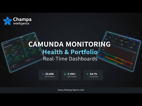 Camunda Health Monitor Demo