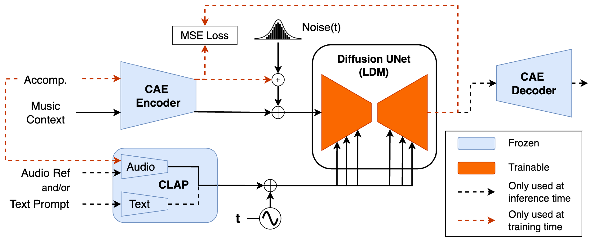 Overview of Diff-A-Riff