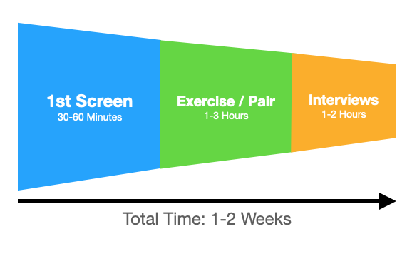 hiring process graphic!