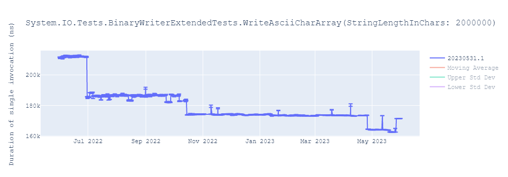 graph