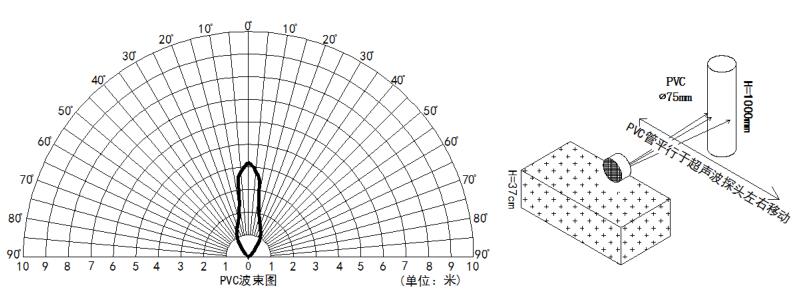 ULS波束指向特性示意图