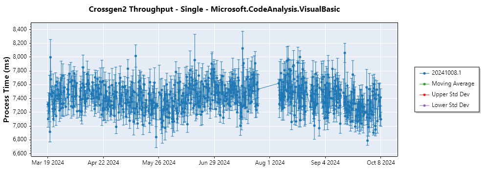 graph