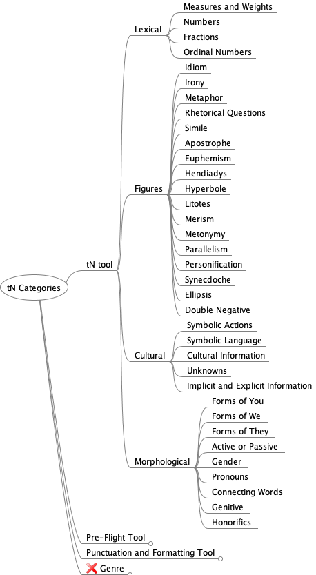 tN Categories.png