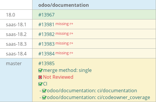 Pull request status dashboard