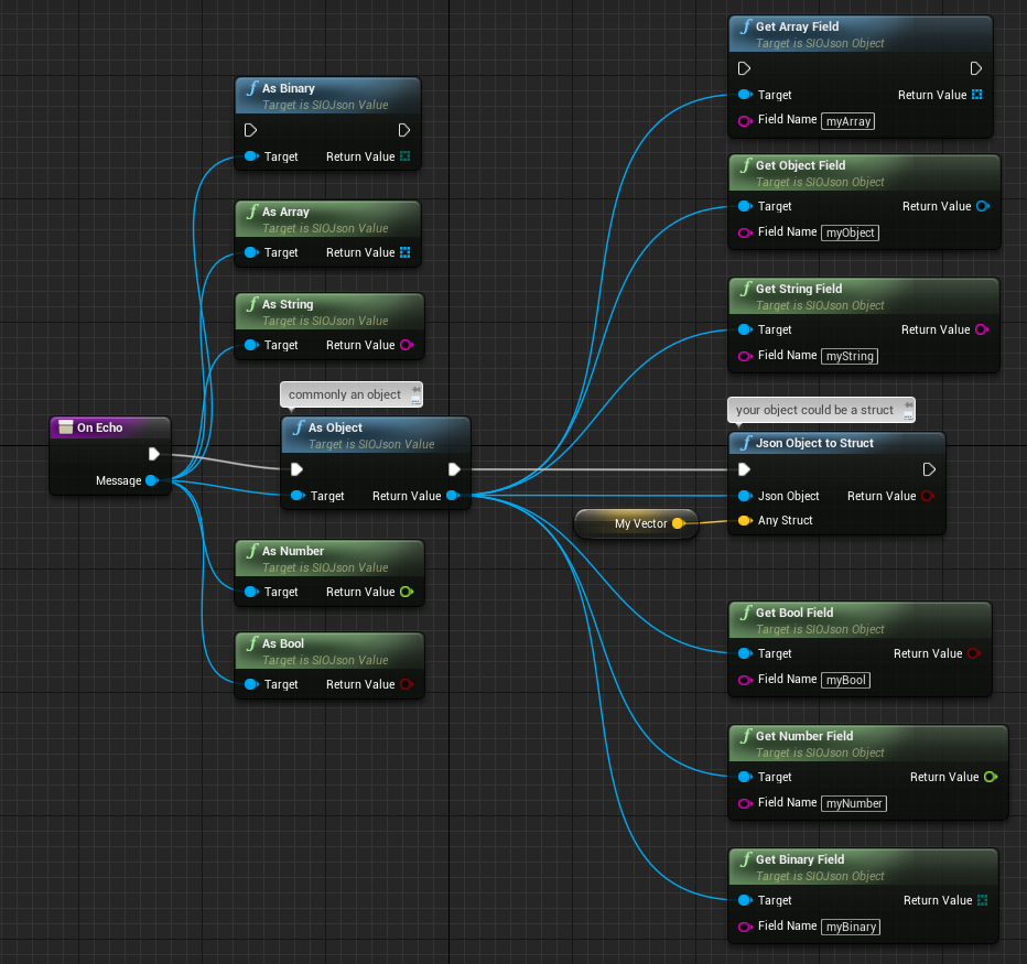 Target object. Ue4 язык программирования. SQLITE plugin UE4.26. Voxel plugin for UE usage. Ue4 get all object properties.