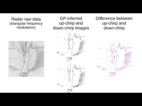 Supplementary material attached to the paper