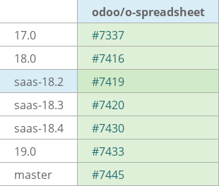 Pull request status dashboard