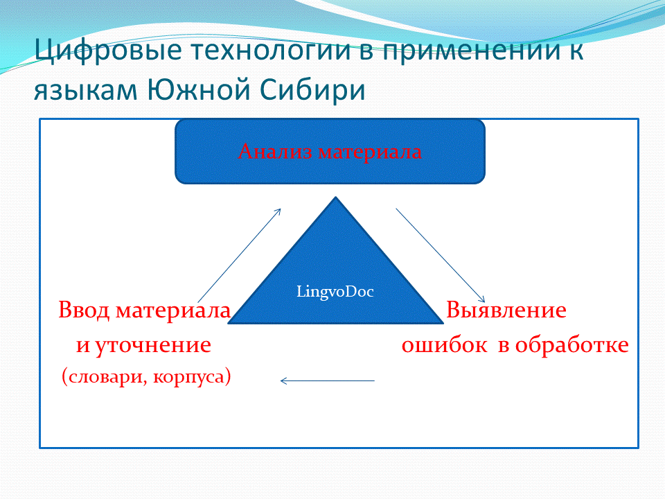 Слайд 7