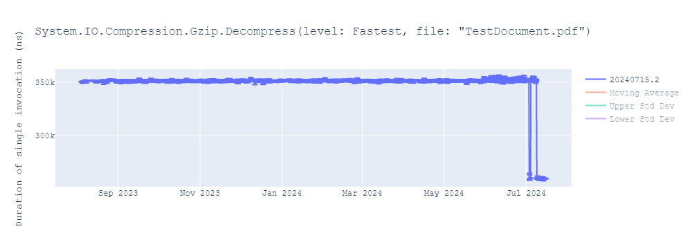 graph