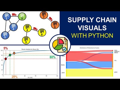 5 Smart Visualisations for Supply Chain Analytics (Source Code)