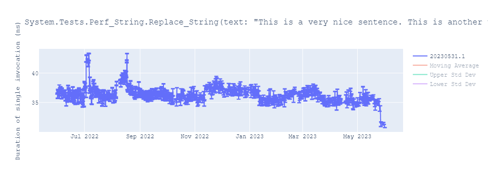 graph