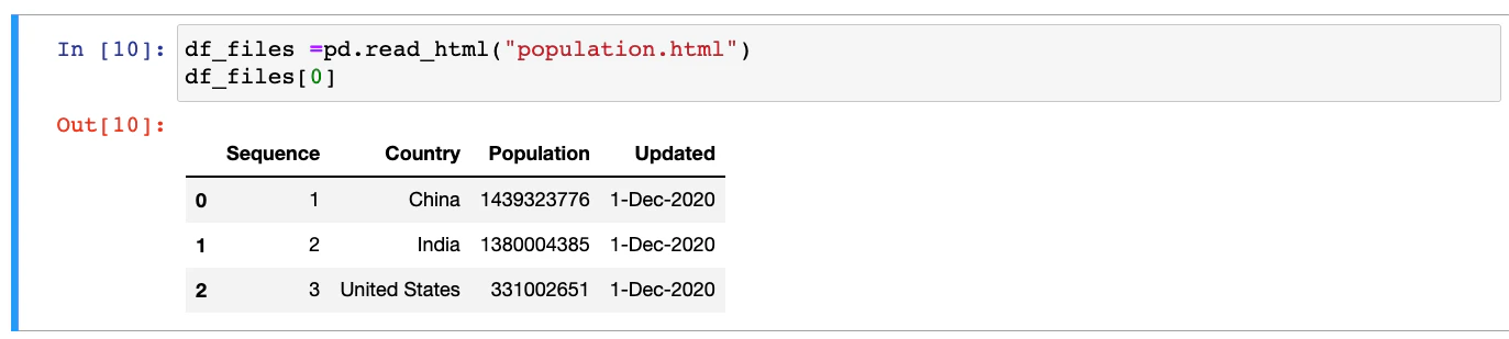 HTML file converted to DataFrame