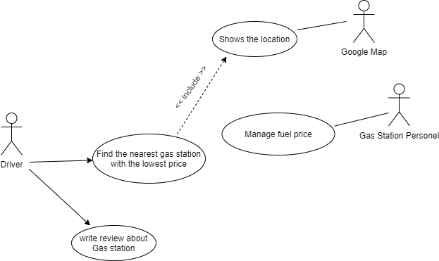 use-case-diagram