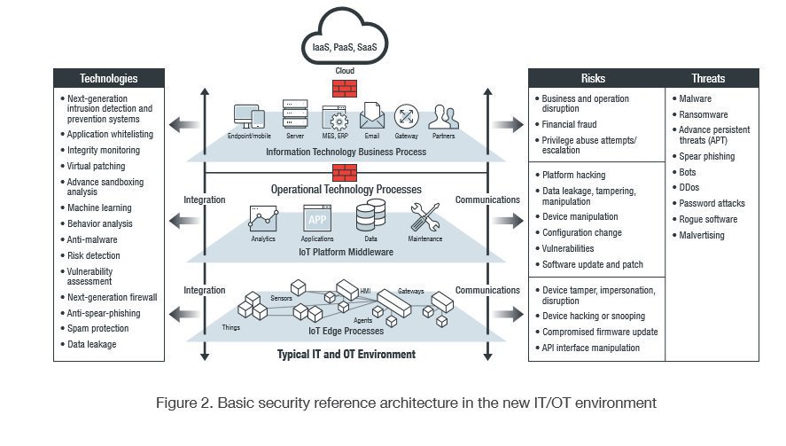 iot edge functions