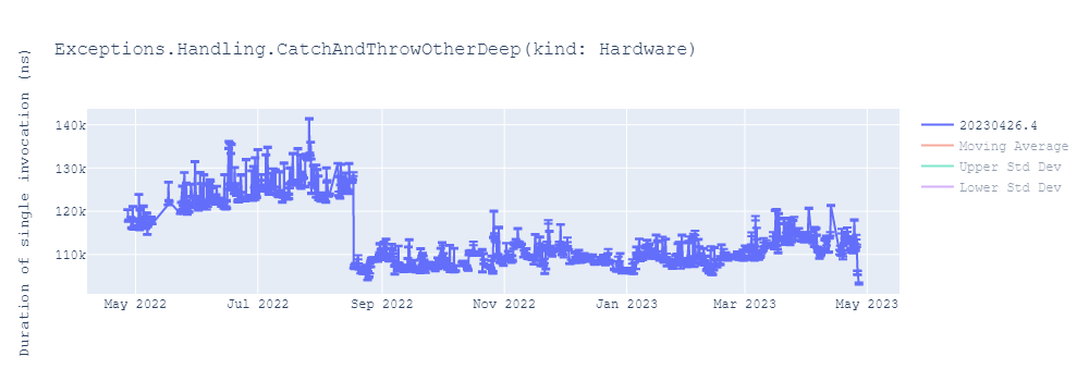 graph