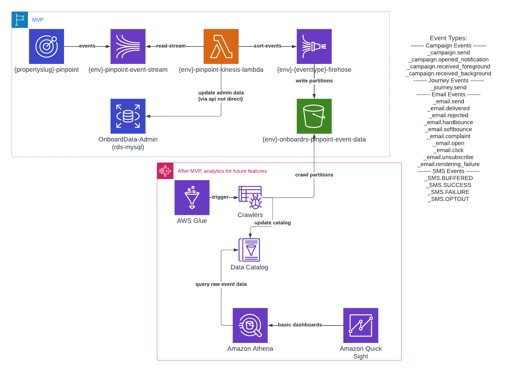 onboardrs-pinpoint-analytics.png