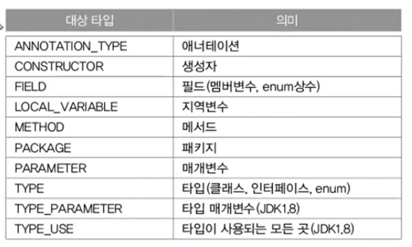 @Taget 타입 목록