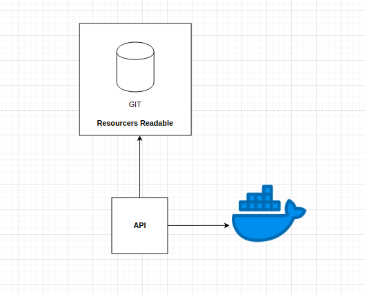 Application architecture