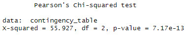 Chi-squared Console Output