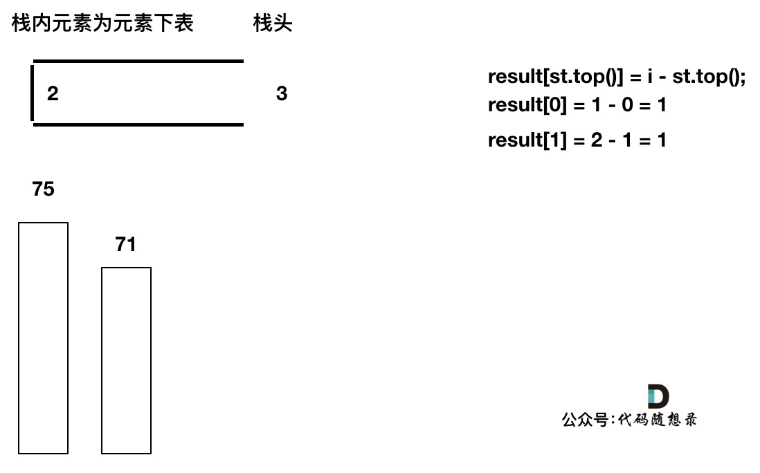 739.每日温度4