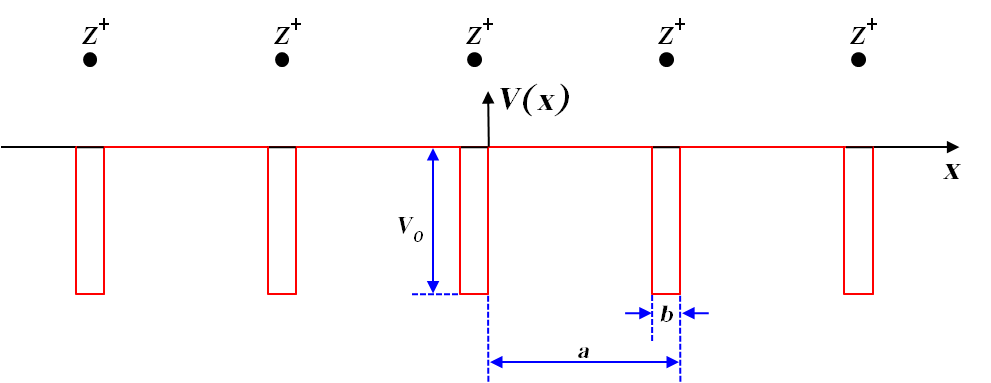 Kronig-Penney