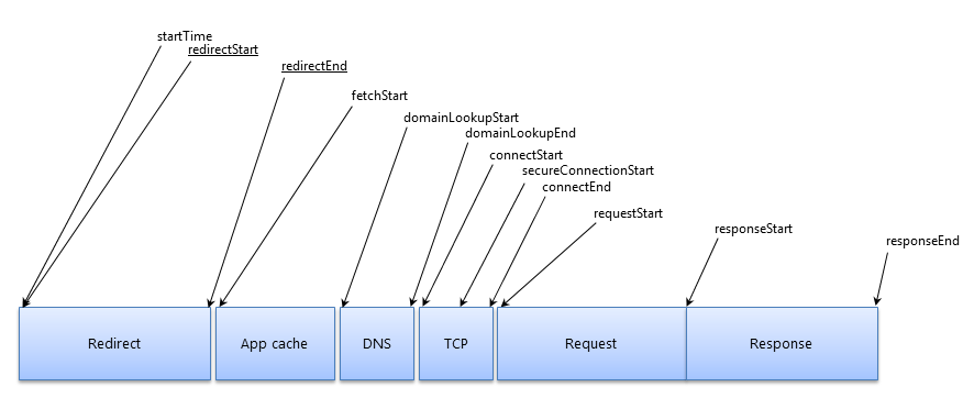 HTTP connection lifecycle