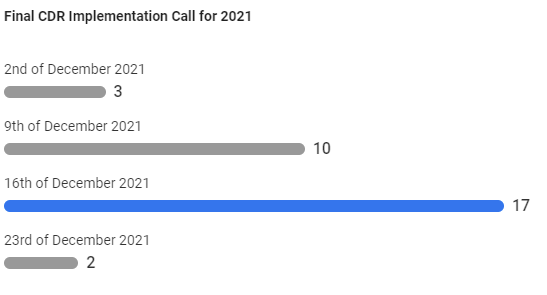 Final 2021 CDR Implementation Call Survey Results