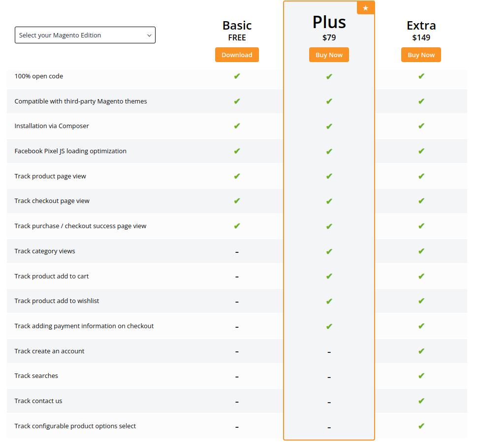 Plans and Pricing for Magento 2 Facebook Pixel Extension