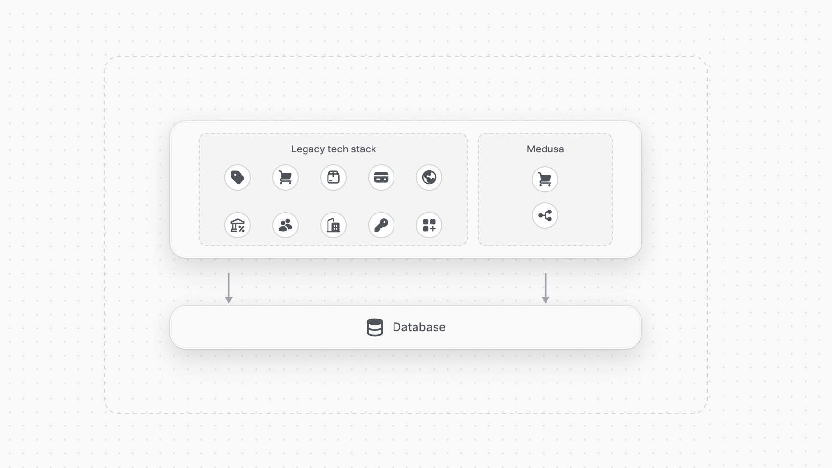 Medusa Architecture Gradual Adoption