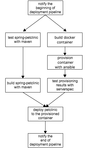 pipeline image