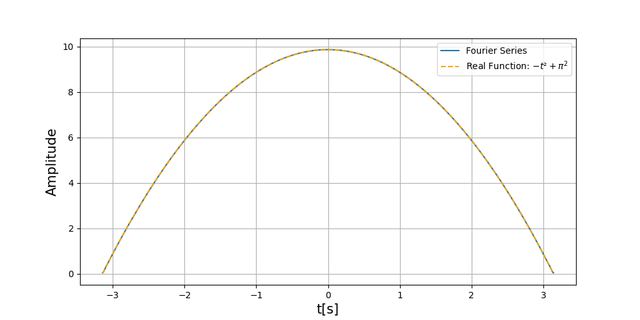 fourier-series-plot