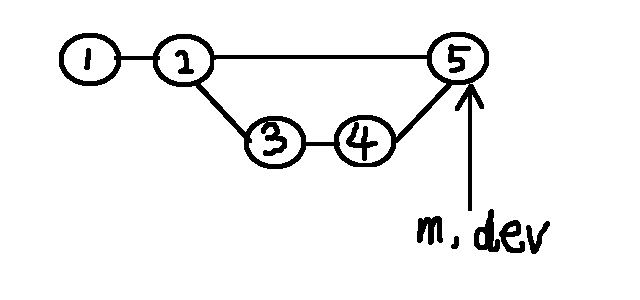 merge-base