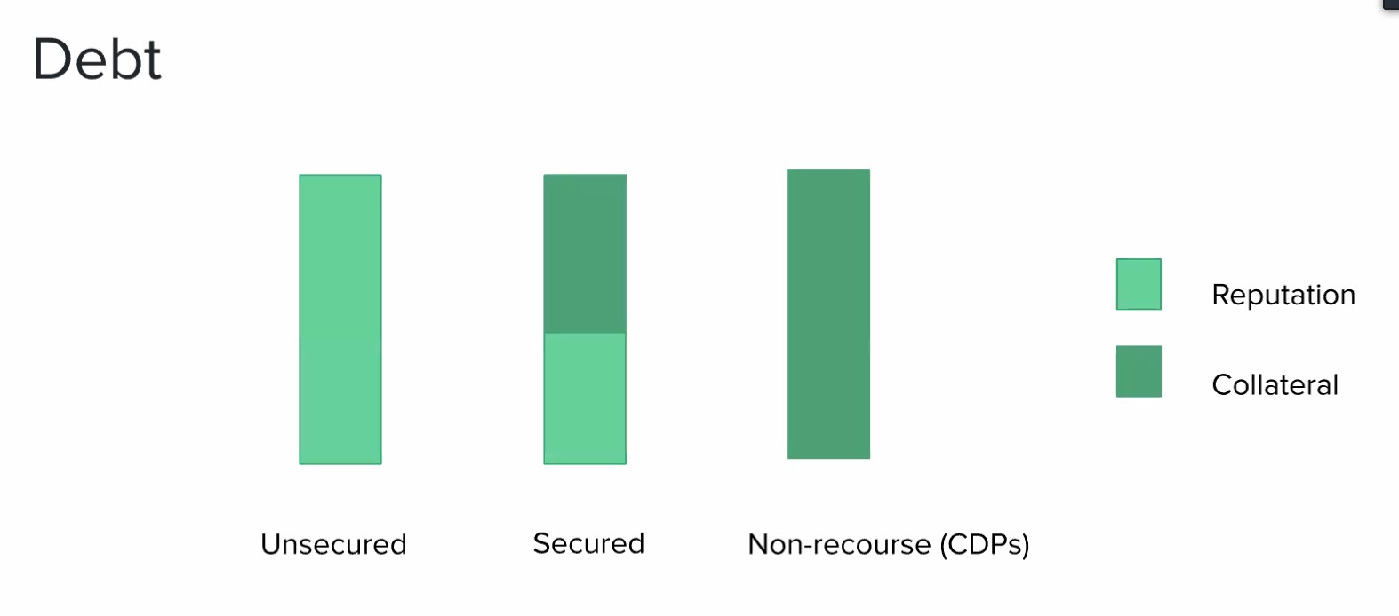 Debt types