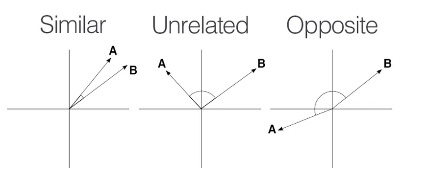 GitHub - Atharva-Chaudhari123/Simple-RAG: A simple RAG system that ...