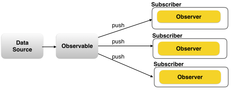 RxJS main players