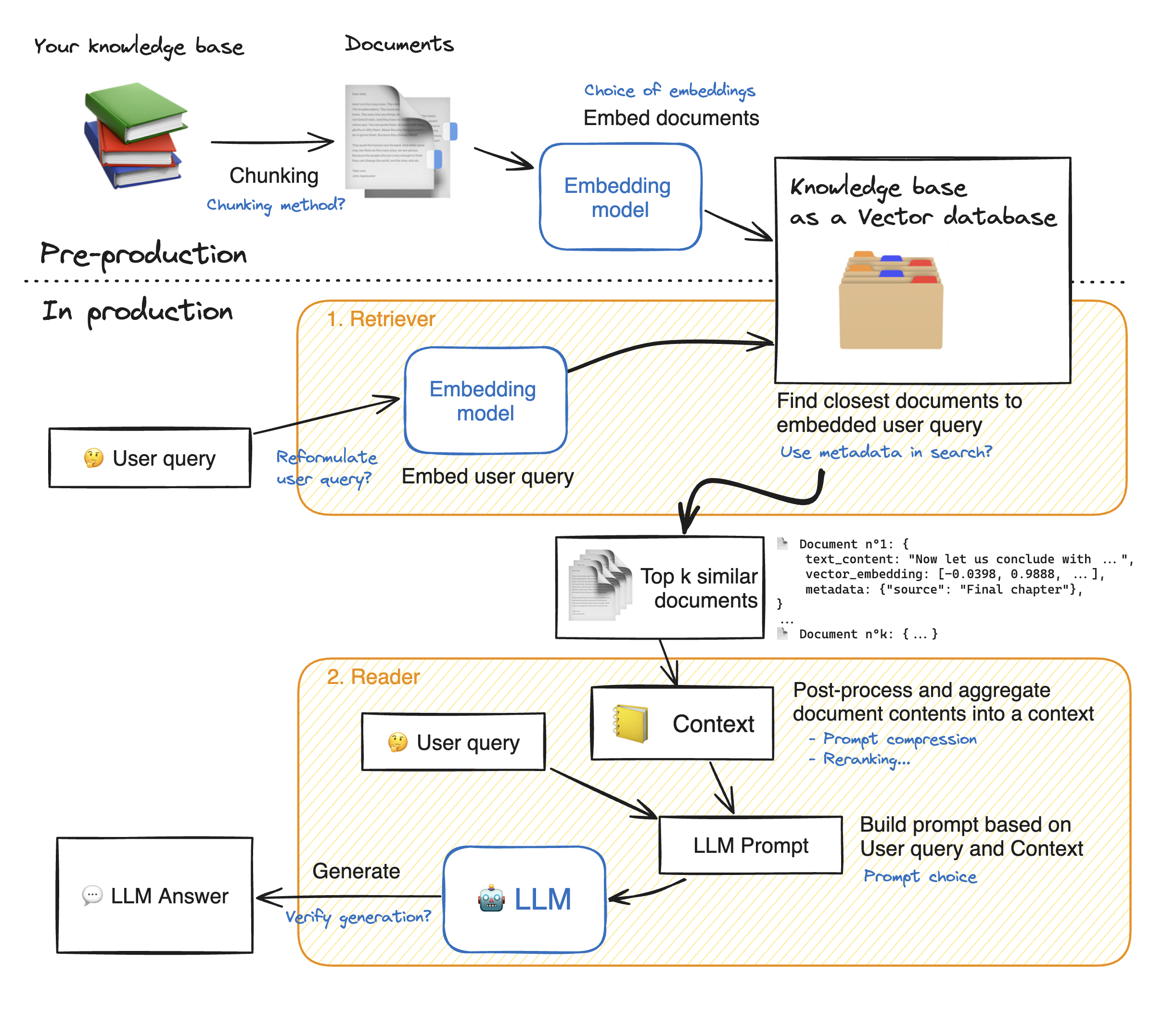 RAG Workflow