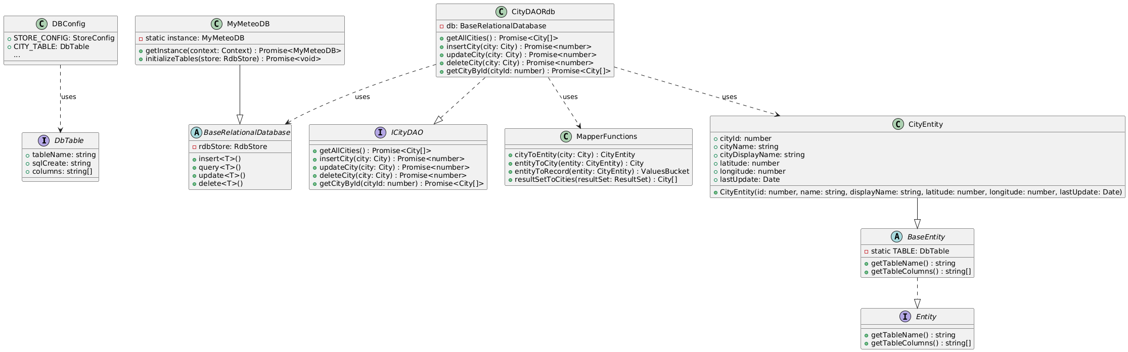 UML-data-layer