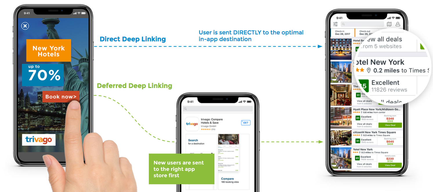 Image of deep linking methods